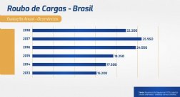 Ntc&logstica Divulga Nmeros Da Pes